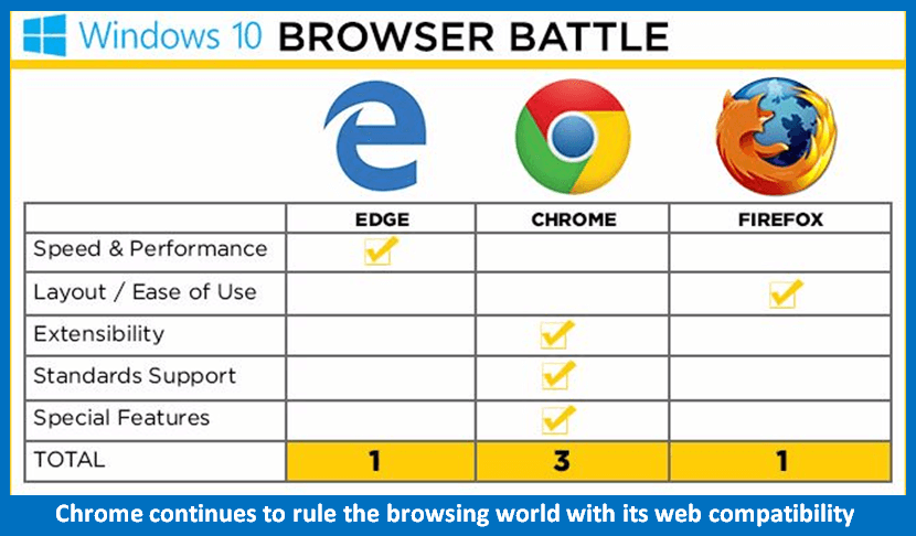 Edge Web Browser4