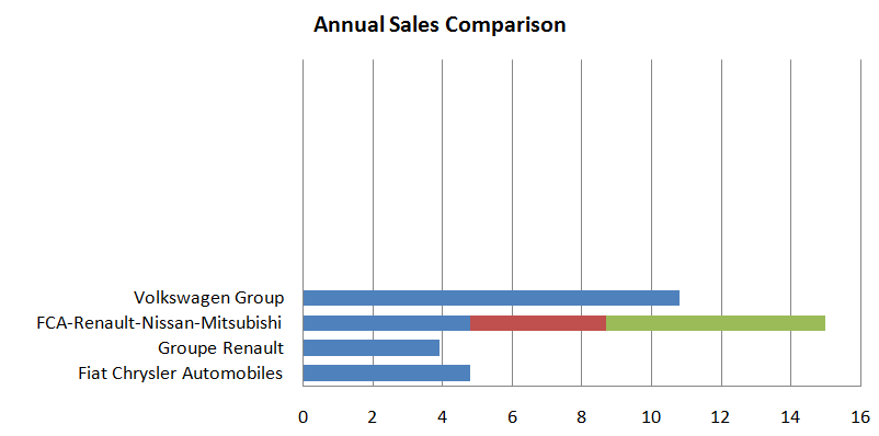 Annual Sales Comparison
