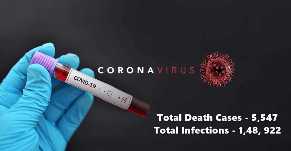 Coronavirus Total Deaths & Infections